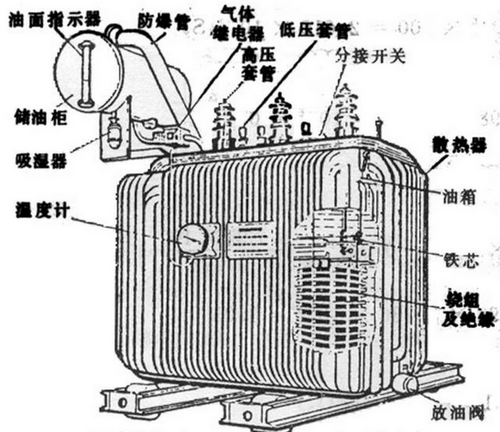 油浸式變壓器主要組成部分有哪些,都有什么作用？